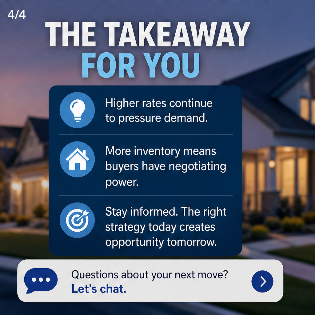 Homebuyers Stay Engaged Despite Higher Mortgage Rates — slide 4 of 5