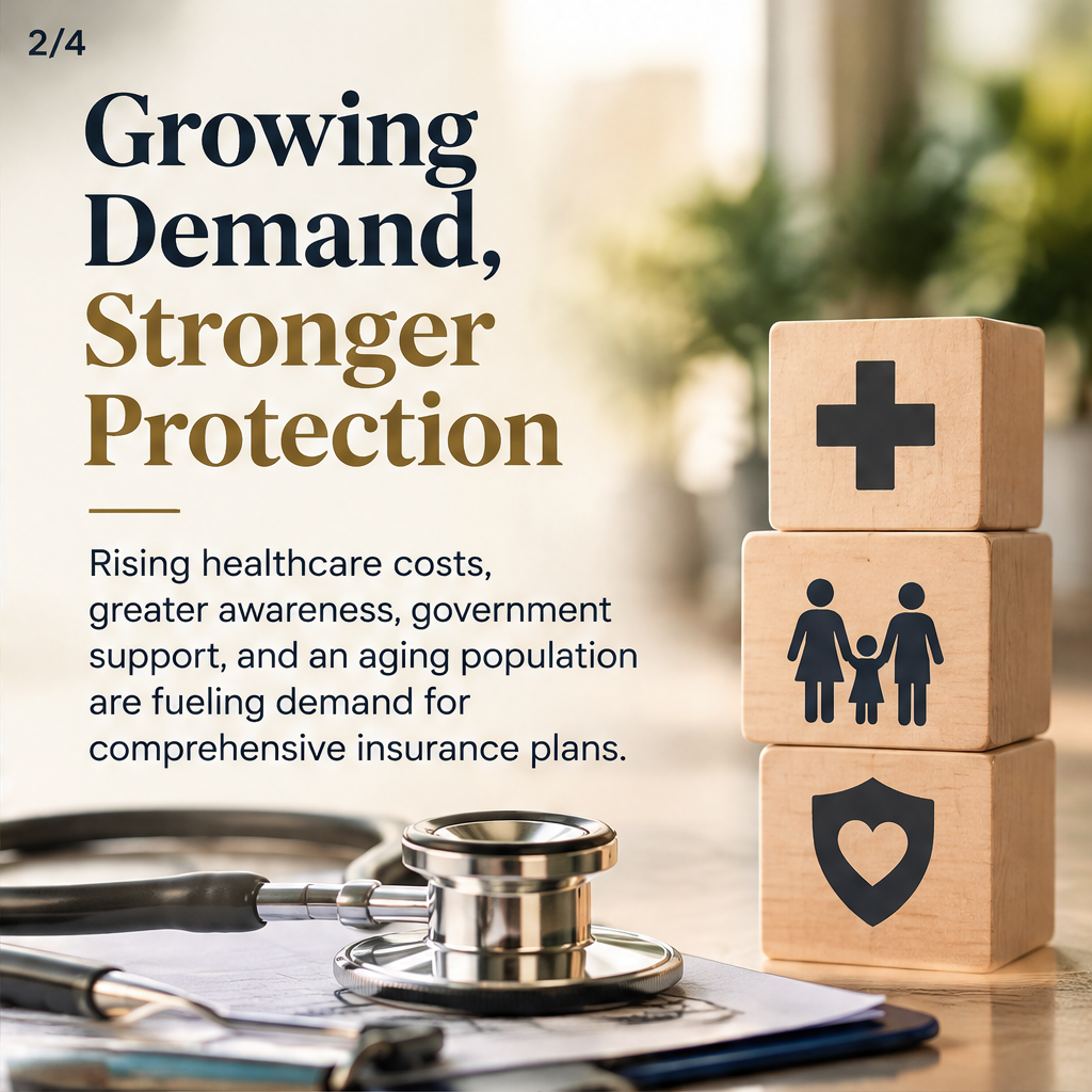 Healthcare Insurance Market Set for Significant Expansion — slide 2 of 4