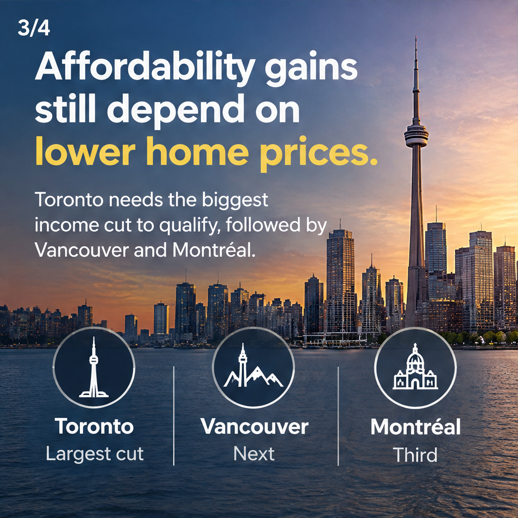 Home affordability finds its footing, but rising rates could change that — slide 3 of 5