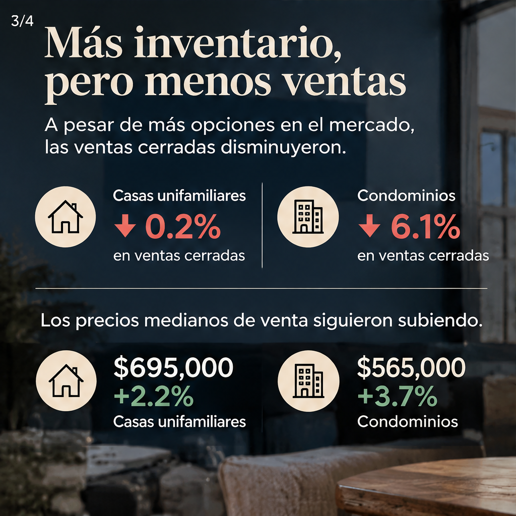 Massachusetts registra un aumento del 17% en nuevas propiedades en venta — slide 3 of 5