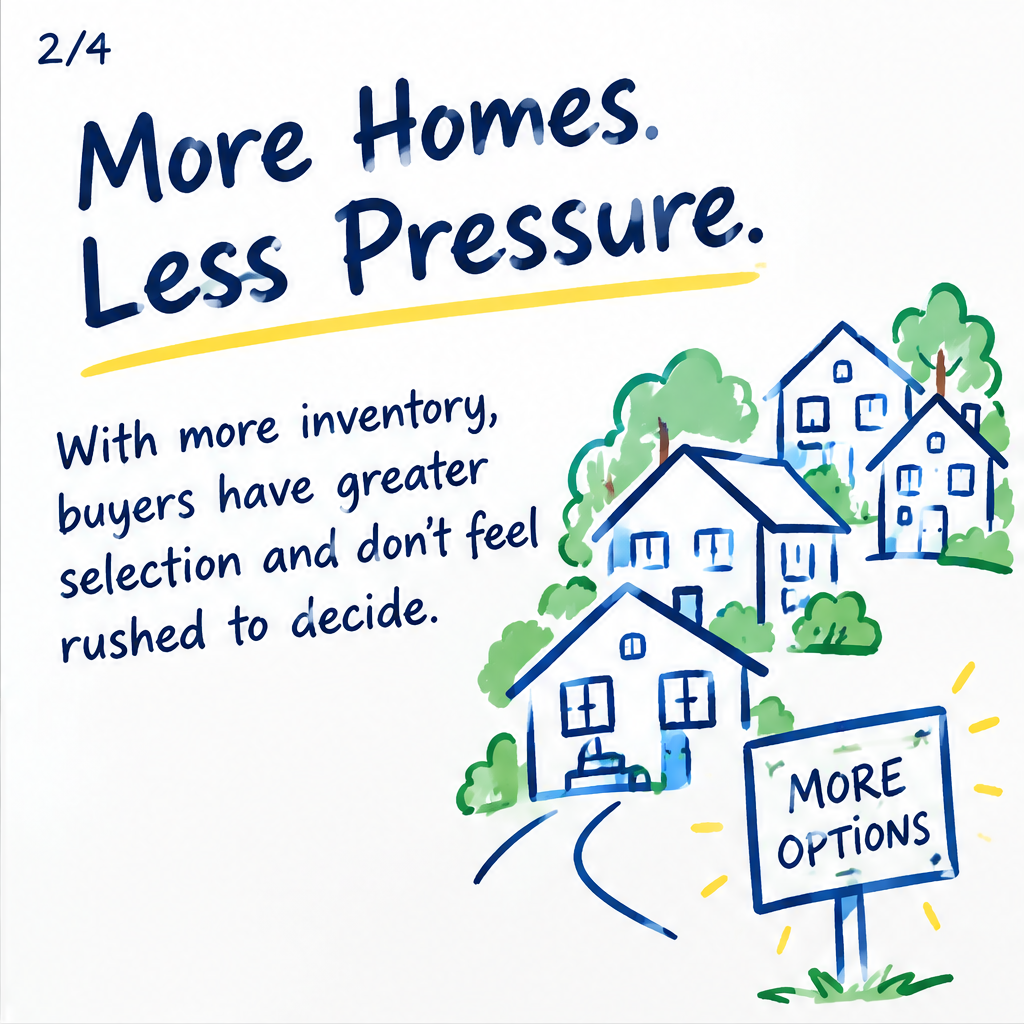More Homes, More Choices: Needham Inventory Rises — slide 2 of 5