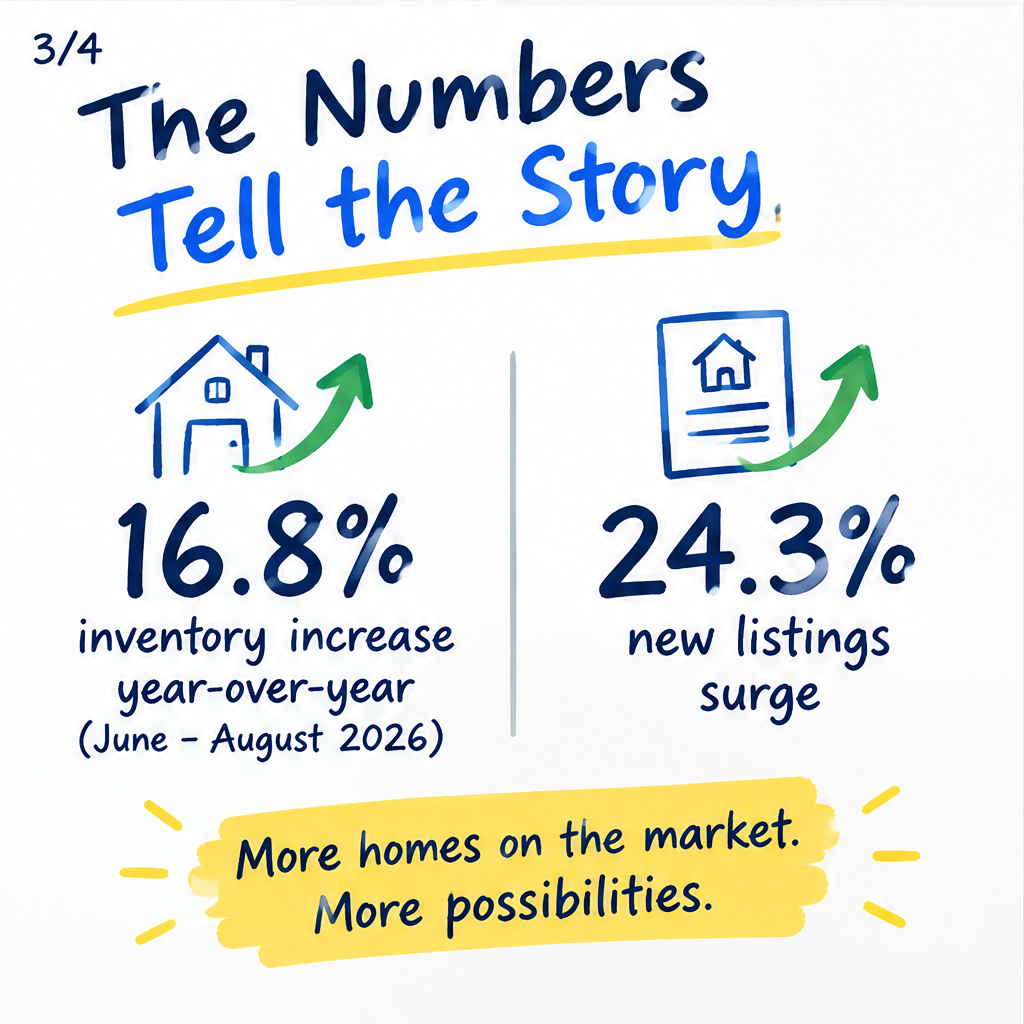 More Homes, More Choices: Needham Inventory Rises — slide 3 of 5