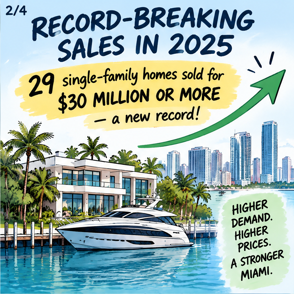 Luxury real estate is surging in Miami-Dade. Here's what to know — slide 2 of 5