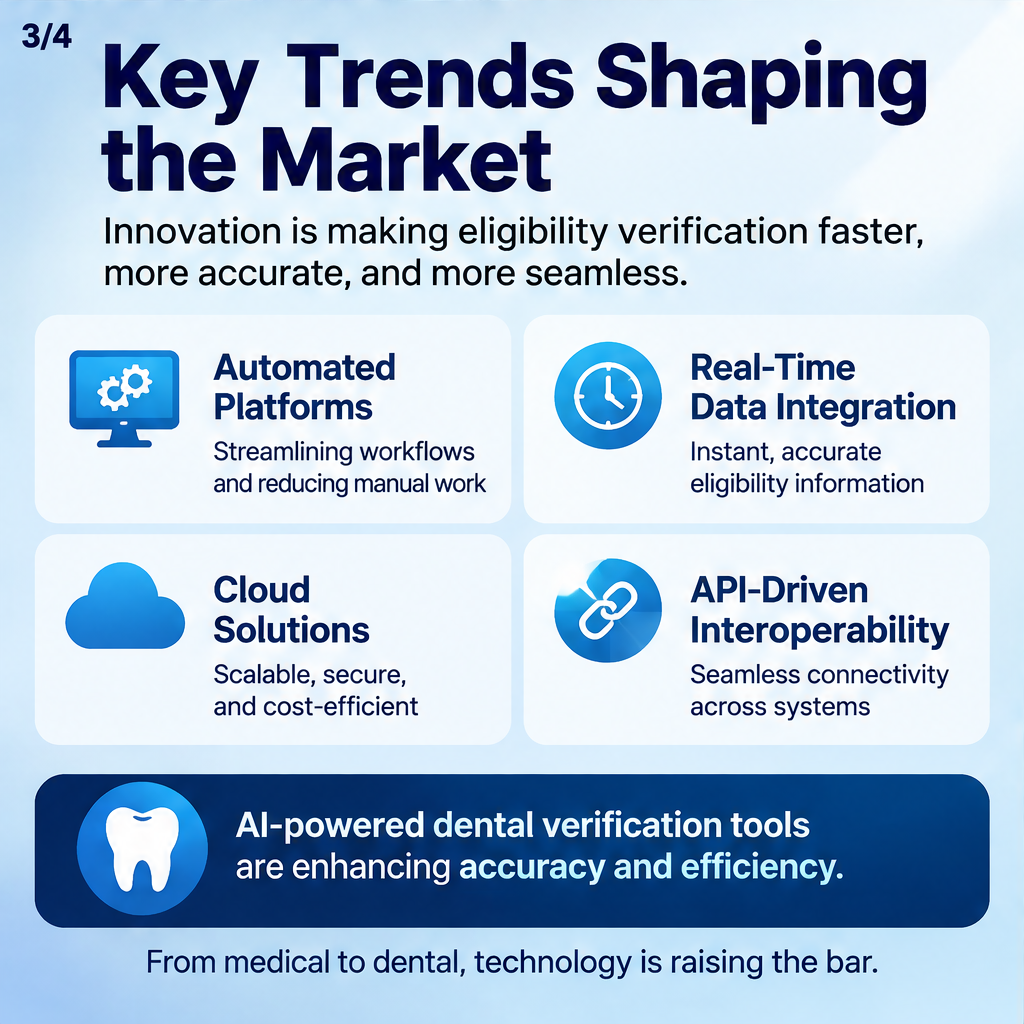 Insurance Eligibility Verification Market Outlook Highlights Strategic Opportunities Across The Industry — slide 3 of 5