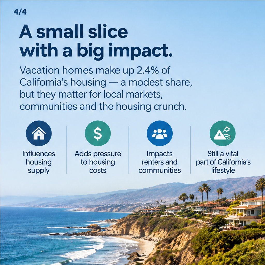 Vacation Homes Make Up 2.4% of California Housing — slide 4 of 5