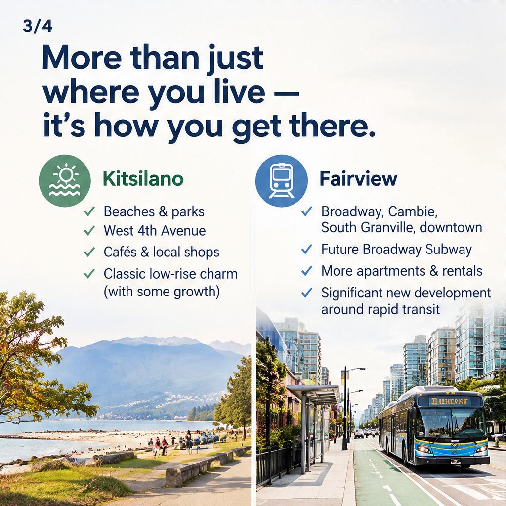 Kitsilano lifestyle comparison — slide 3 of 5