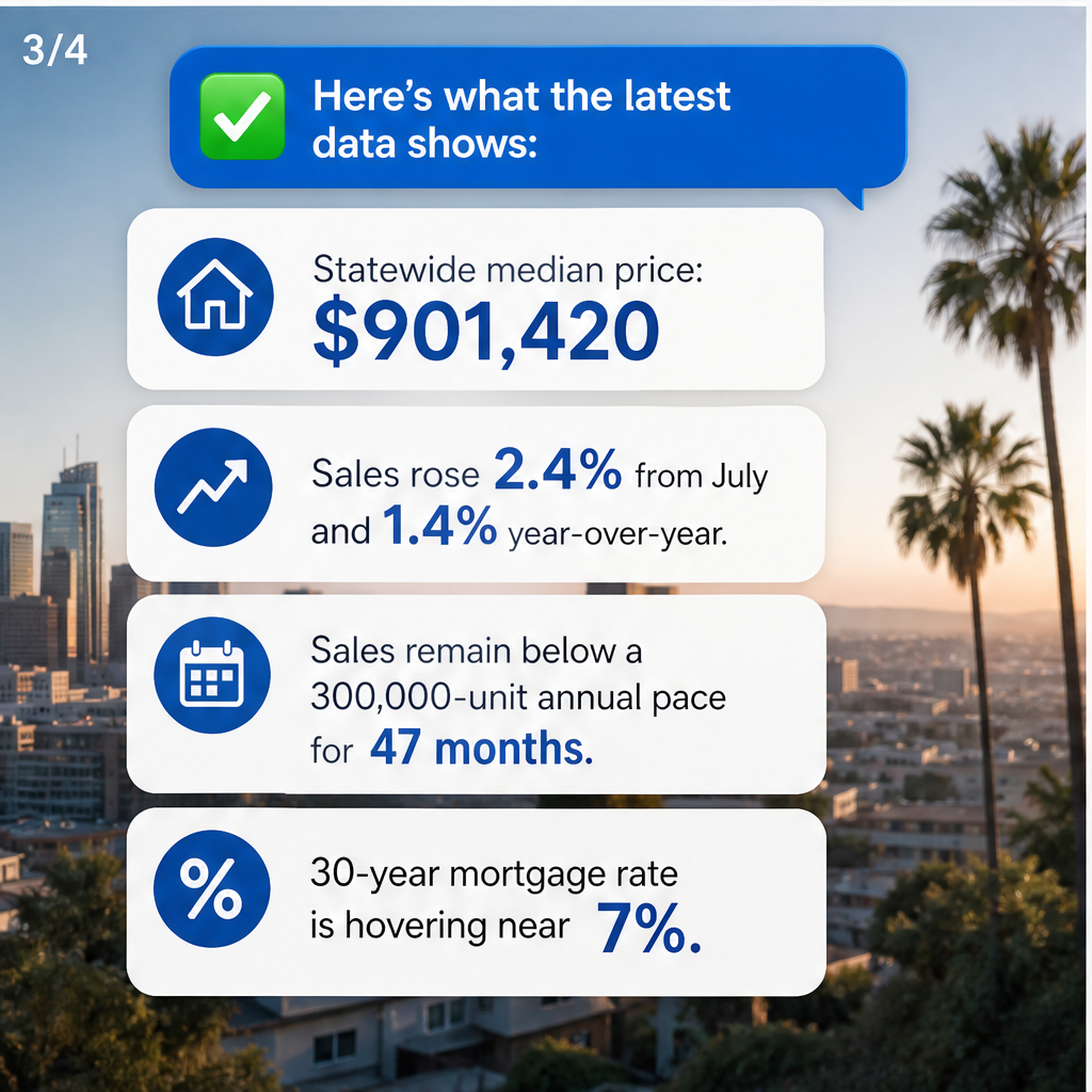 California Housing Market: Prices, Trends, Forecast 2026 — slide 3 of 5