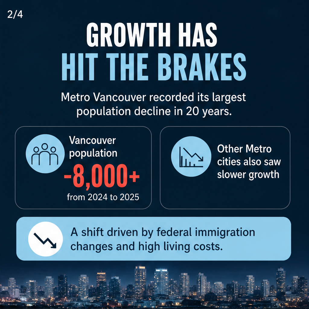 Vancouver Sees New Opportunities Amid 2025 Population Shift — slide 2 of 5