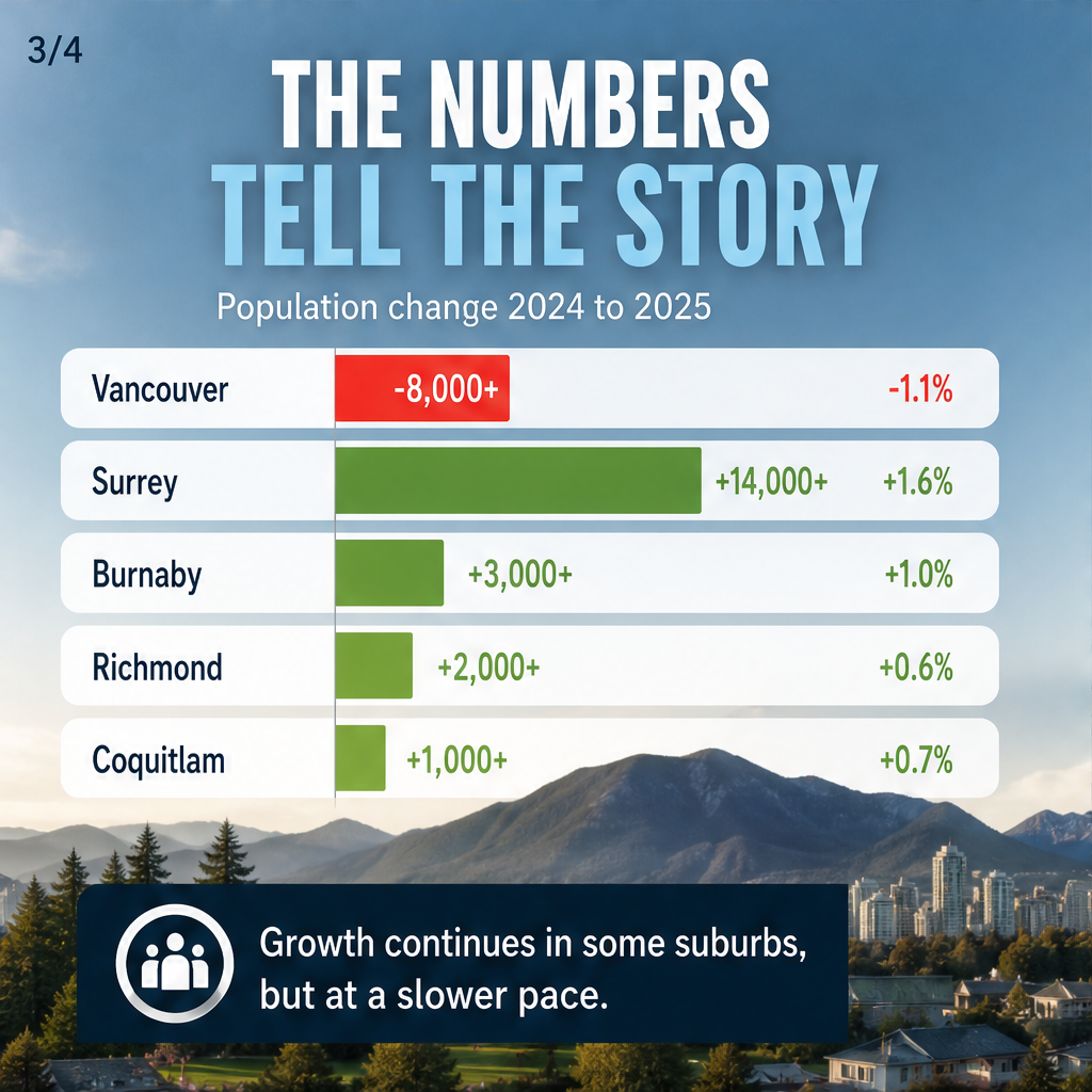 Vancouver Sees New Opportunities Amid 2025 Population Shift — slide 3 of 5