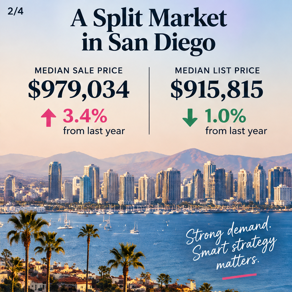San Diego Home Prices Keep Climbing — slide 2 of 5
