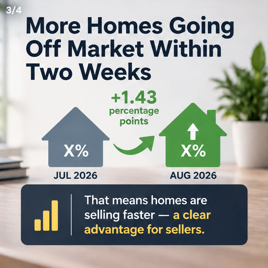 Homes Going Off Market Faster in Contra Costa County — slide 3 of 5