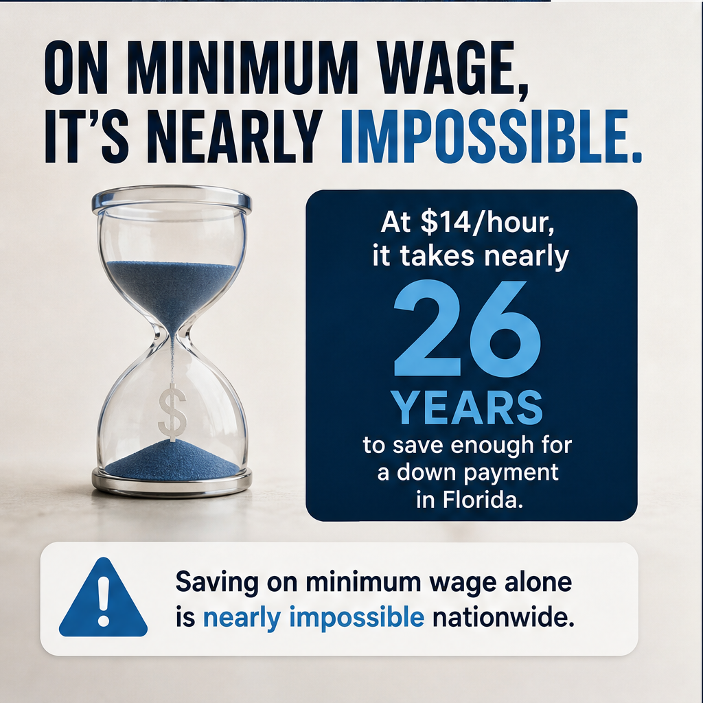 Floridians now need this many years to save for home down payment — slide 3 of 5