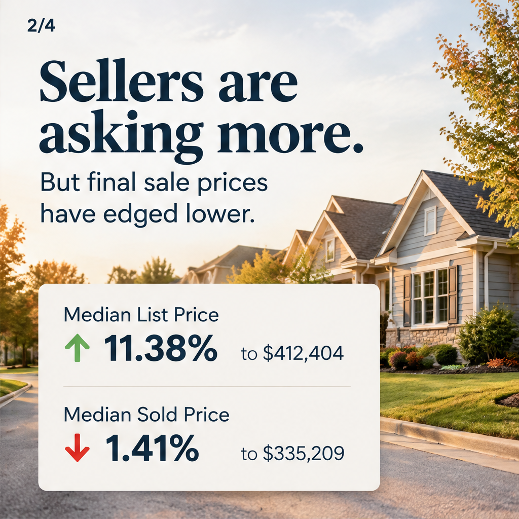 Blue Springs Market Update: Higher Asking Prices, Softer Sales — slide 2 of 5