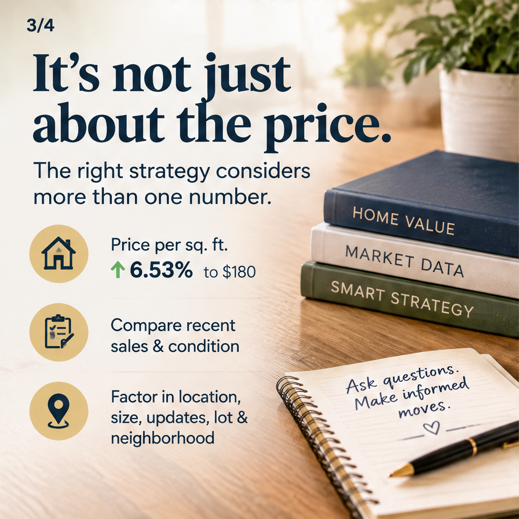 Blue Springs Market Update: Higher Asking Prices, Softer Sales — slide 3 of 5