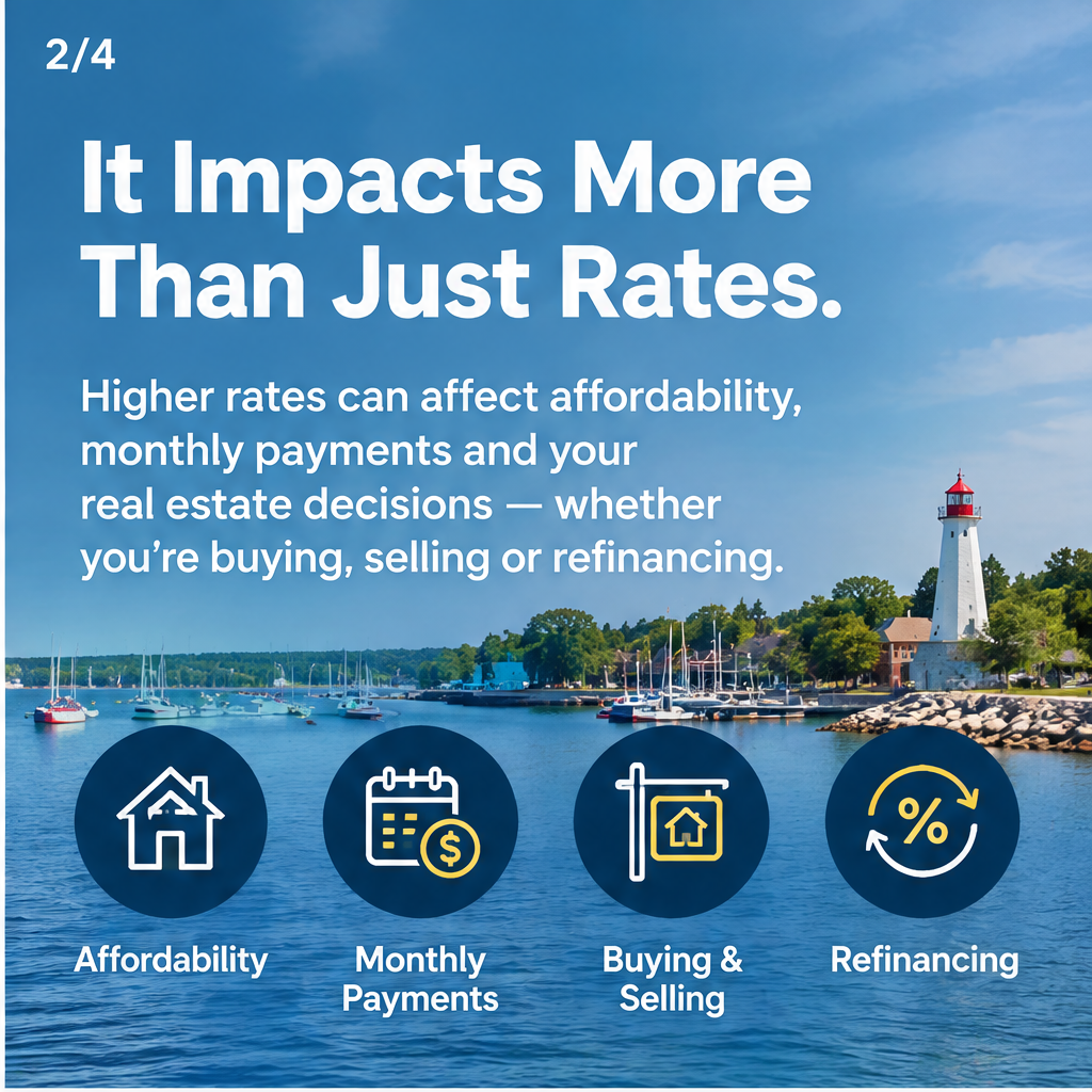 Rising Rates, Smarter Moves: Your Simcoe County Market Update — slide 2 of 5