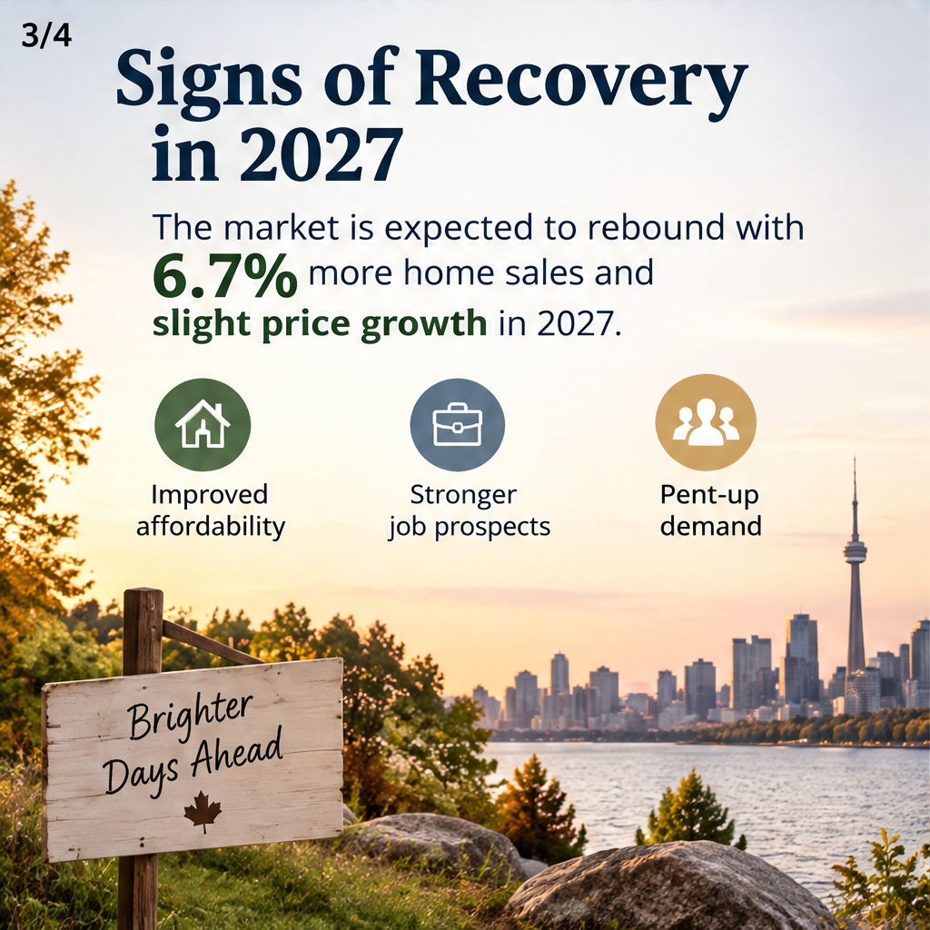 Mid-Year Outlook For Canada's Housing Market — slide 3 of 5