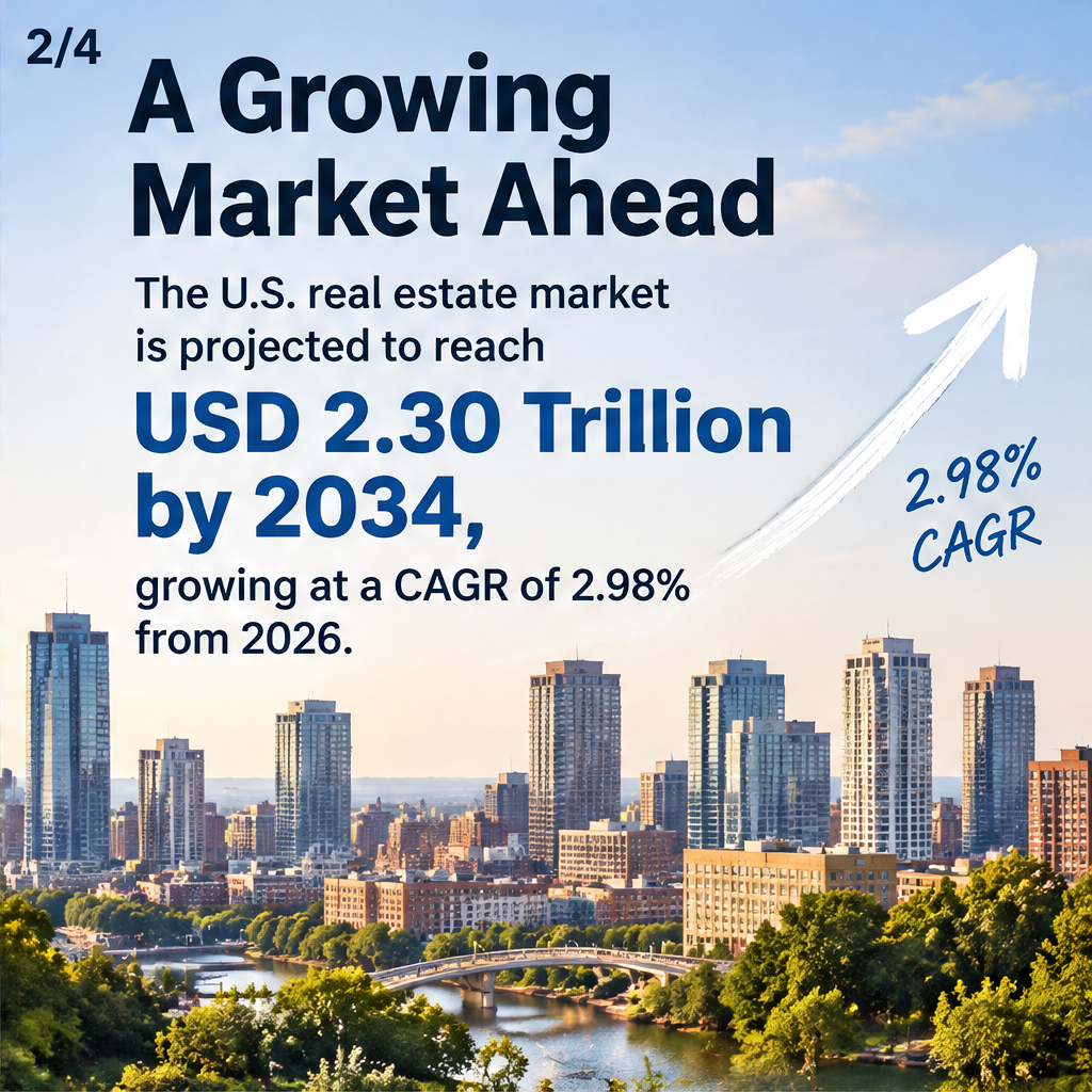 United States Real Estate Market 2026: Industry Size to Reach USD 2.30 Trillion by 2034, at a CAGR of 2.98% — slide 2 of 5