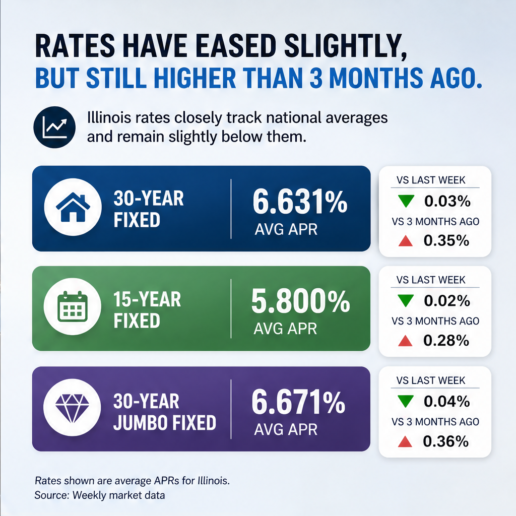 Current Illinois Mortgage And Refinance Rates — slide 2 of 5