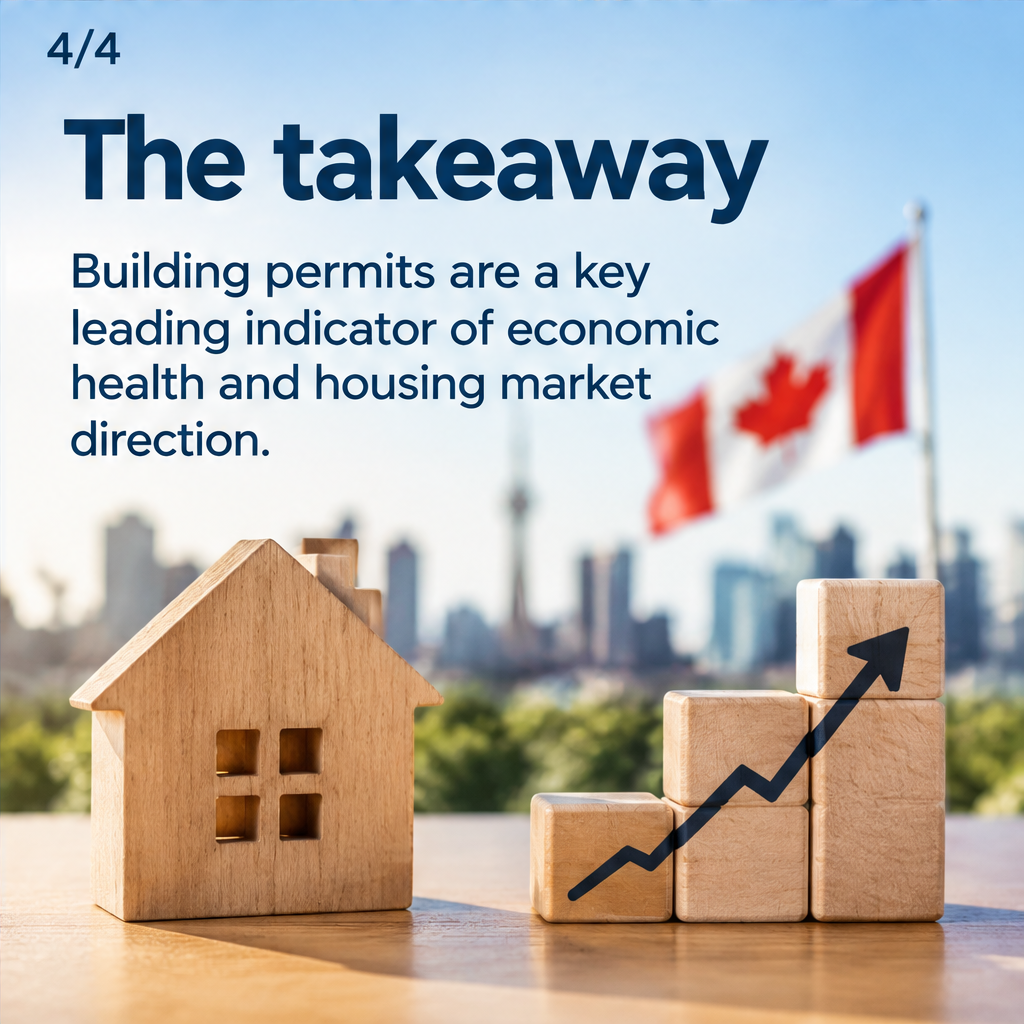 Building Permits Data Release: What It Means for Canada's Housing Market — slide 4 of 4