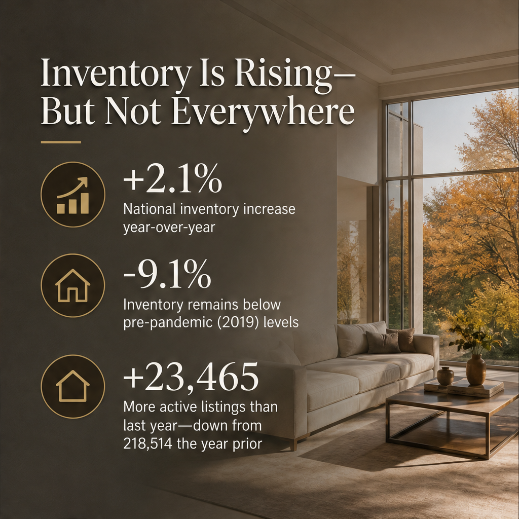 States with the least—and most—housing market inventory heading into the fall — slide 2 of 5