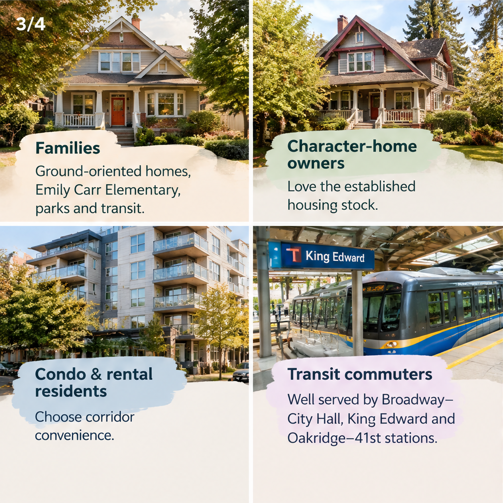 Best-fit residents — slide 3 of 5