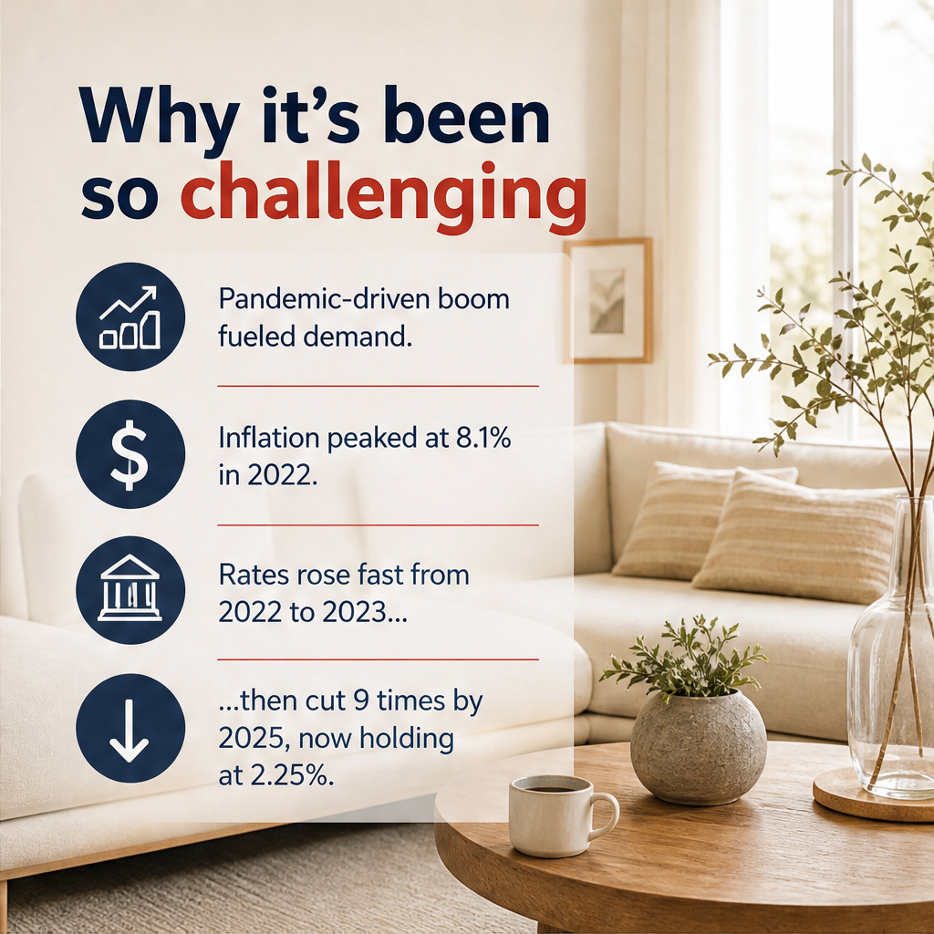 Canada housing affordability and market trends — slide 2 of 5