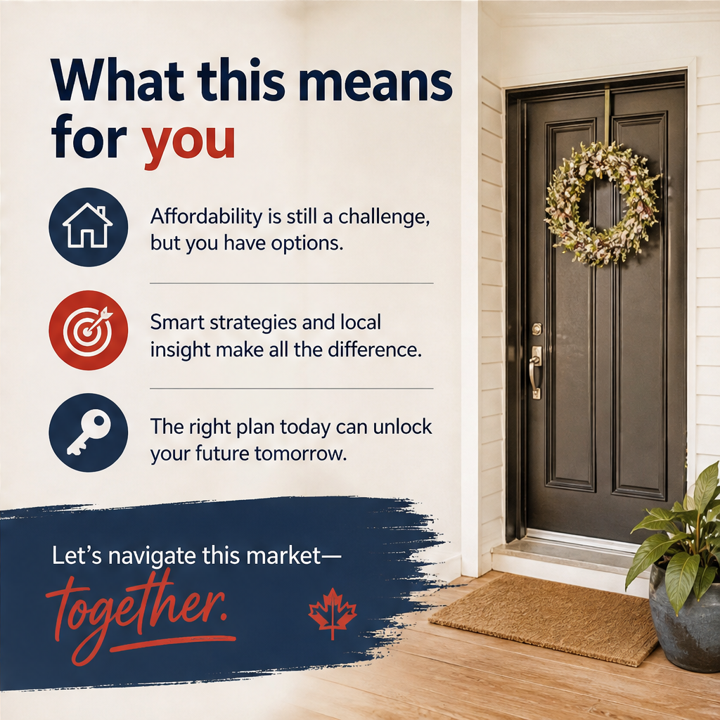 Canada housing affordability and market trends — slide 4 of 5