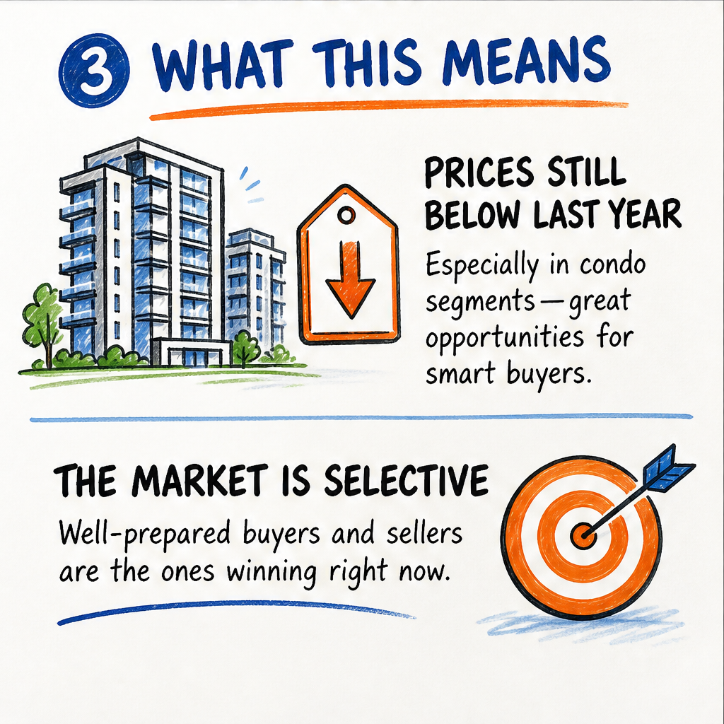 The GTA real estate market gains momentum as June closes — slide 3 of 5