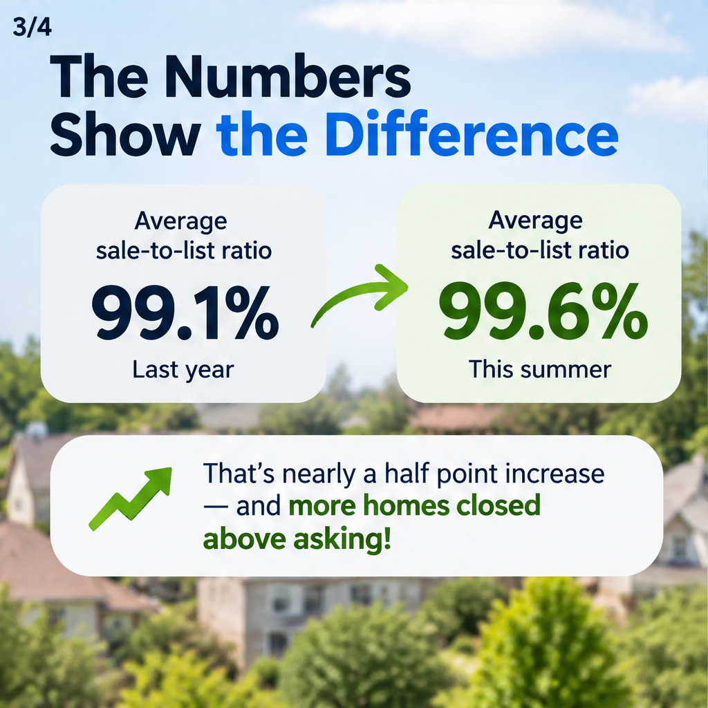 Austin Sellers: Homes Are Selling Closer to List Price — slide 3 of 5