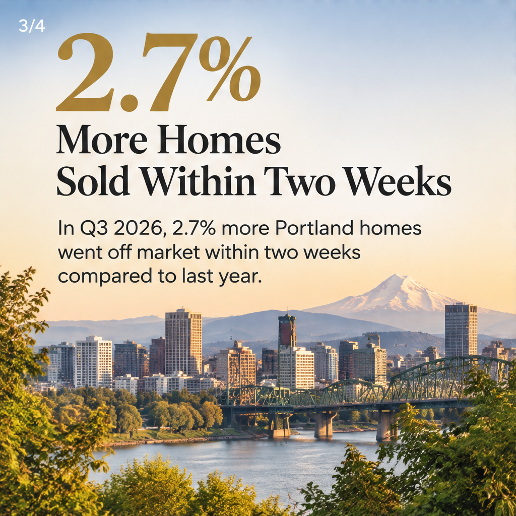 Sellers: More Homes Selling Fast in Portland — slide 3 of 5