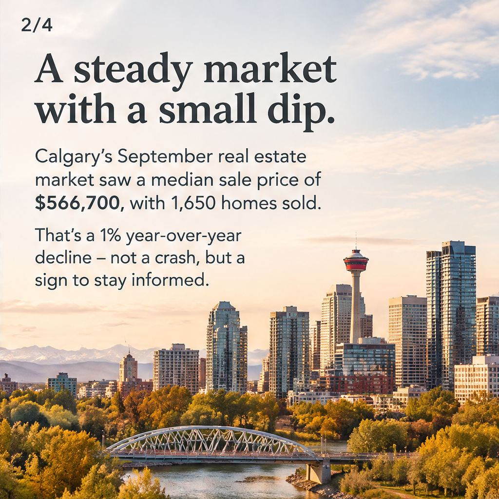 Calgary Real Estate Check-In: $566,700 Median Price in September — slide 2 of 5