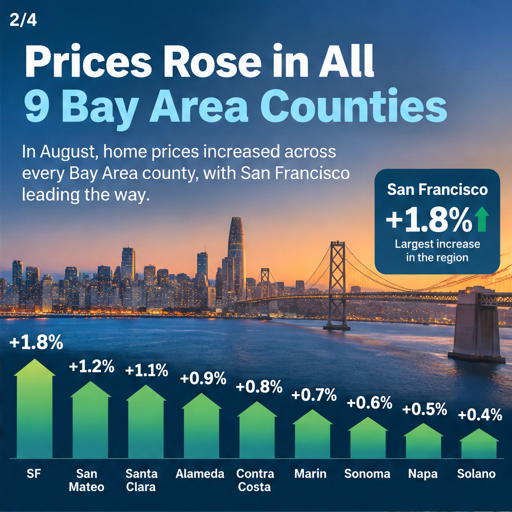 Bay Area home prices keep rising despite typical fall slowdown — slide 2 of 5