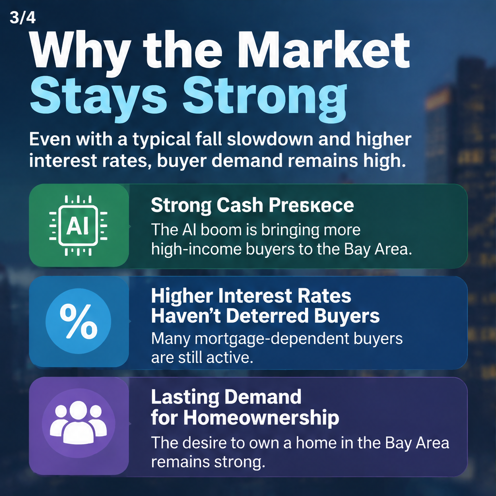 Bay Area home prices keep rising despite typical fall slowdown — slide 3 of 5