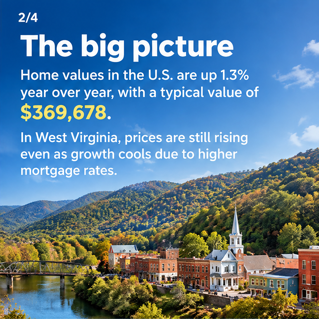 Cities with the fastest-growing home prices in West Virginia — slide 2 of 5