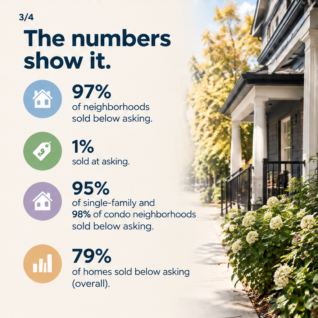 Single-Family Homes Enjoy Stable Market with Steady Demand — slide 3 of 5