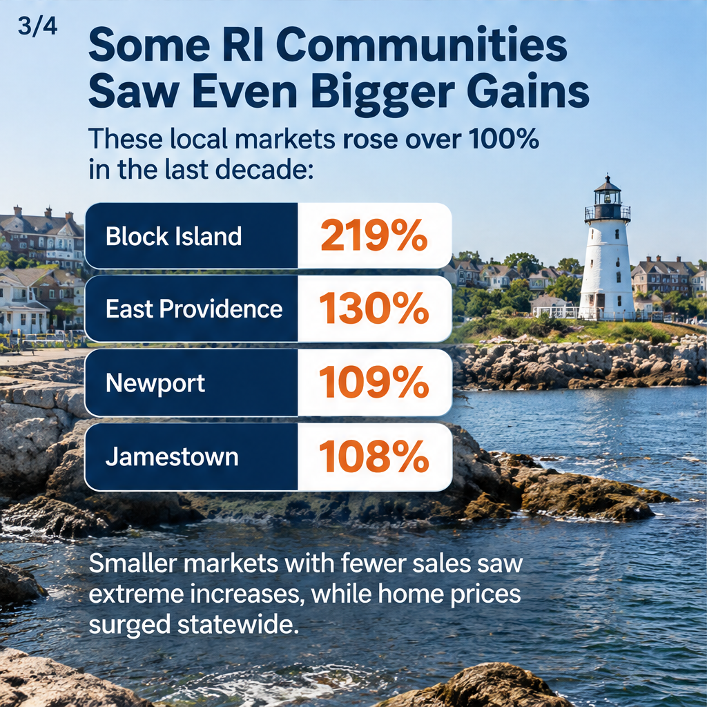 Over the Past 10 Years, RI Housing Prices Have Rocketed — slide 3 of 4