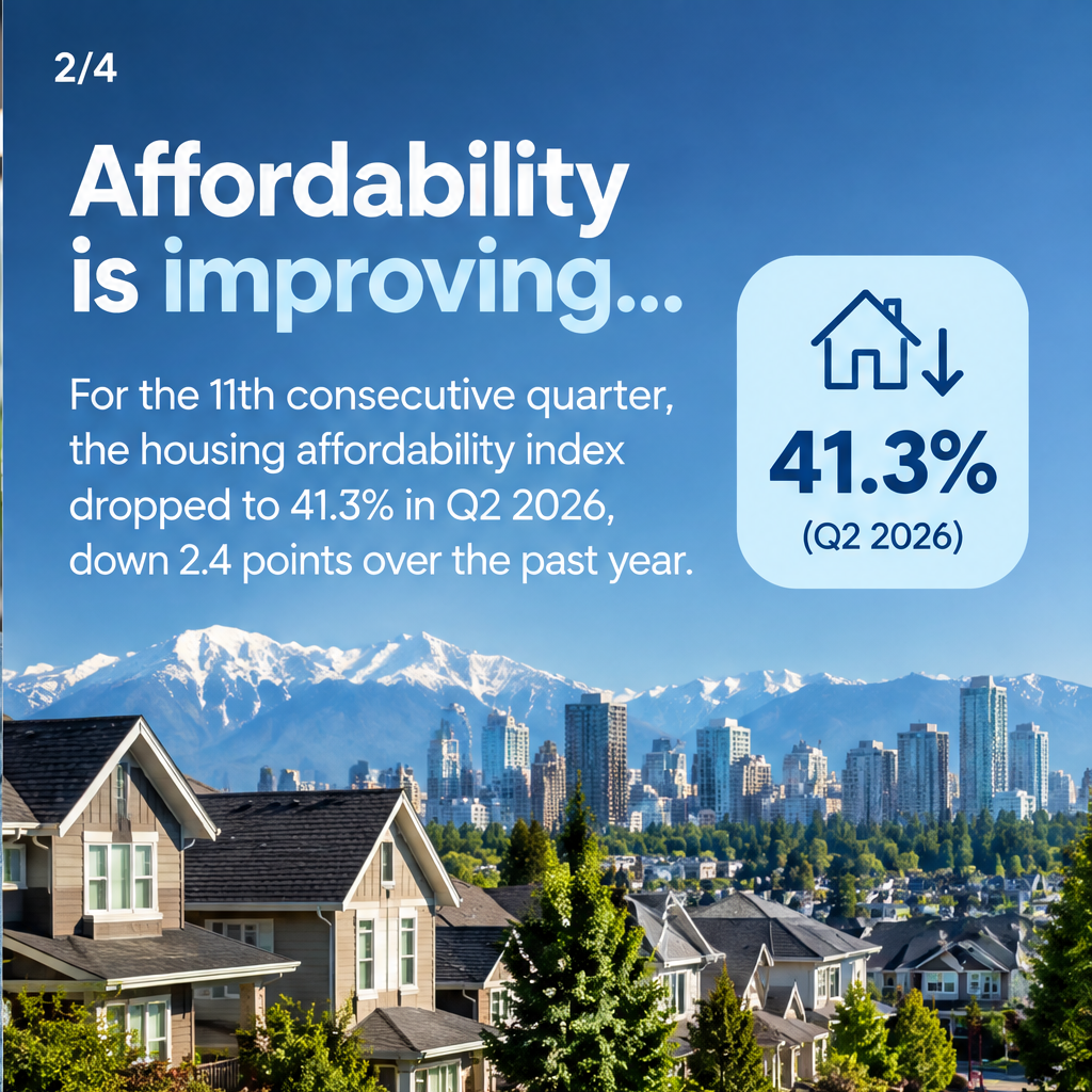 Canadian Home Prices Only Have One Path Forward — slide 2 of 5