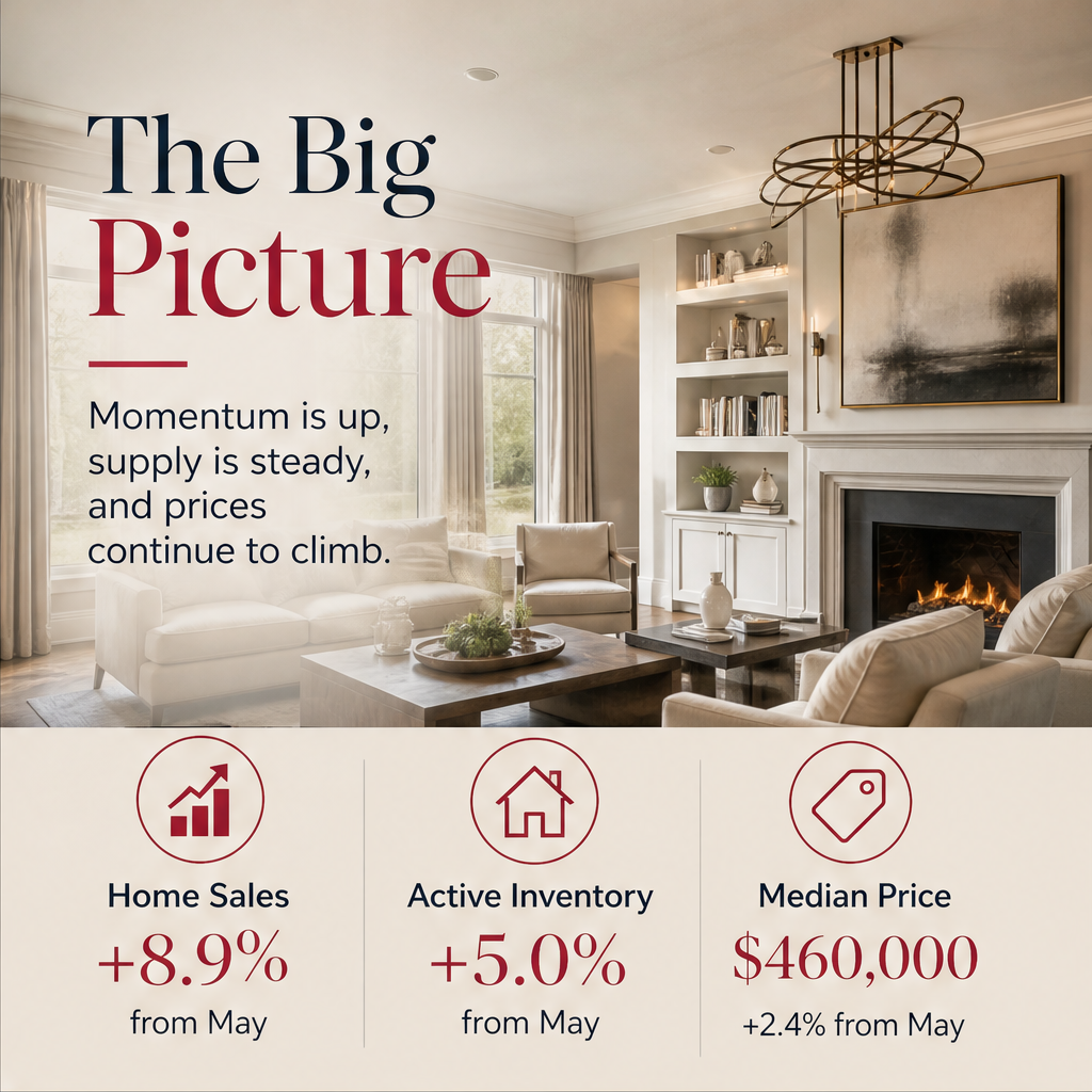 June's housing data shows sales momentum — slide 2 of 5