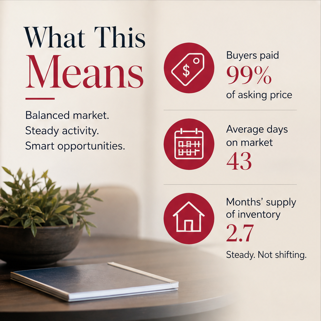 June's housing data shows sales momentum — slide 3 of 5