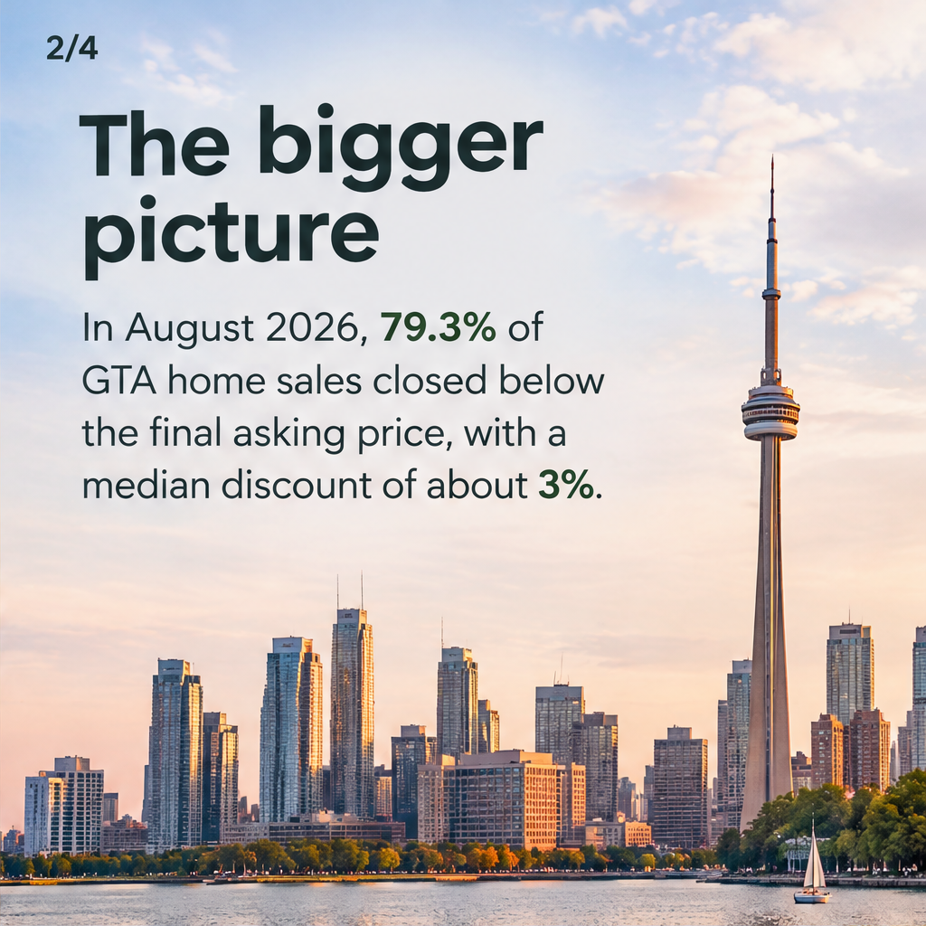 Greater Toronto Buyers Find Value as Home Prices Adjust — slide 2 of 5
