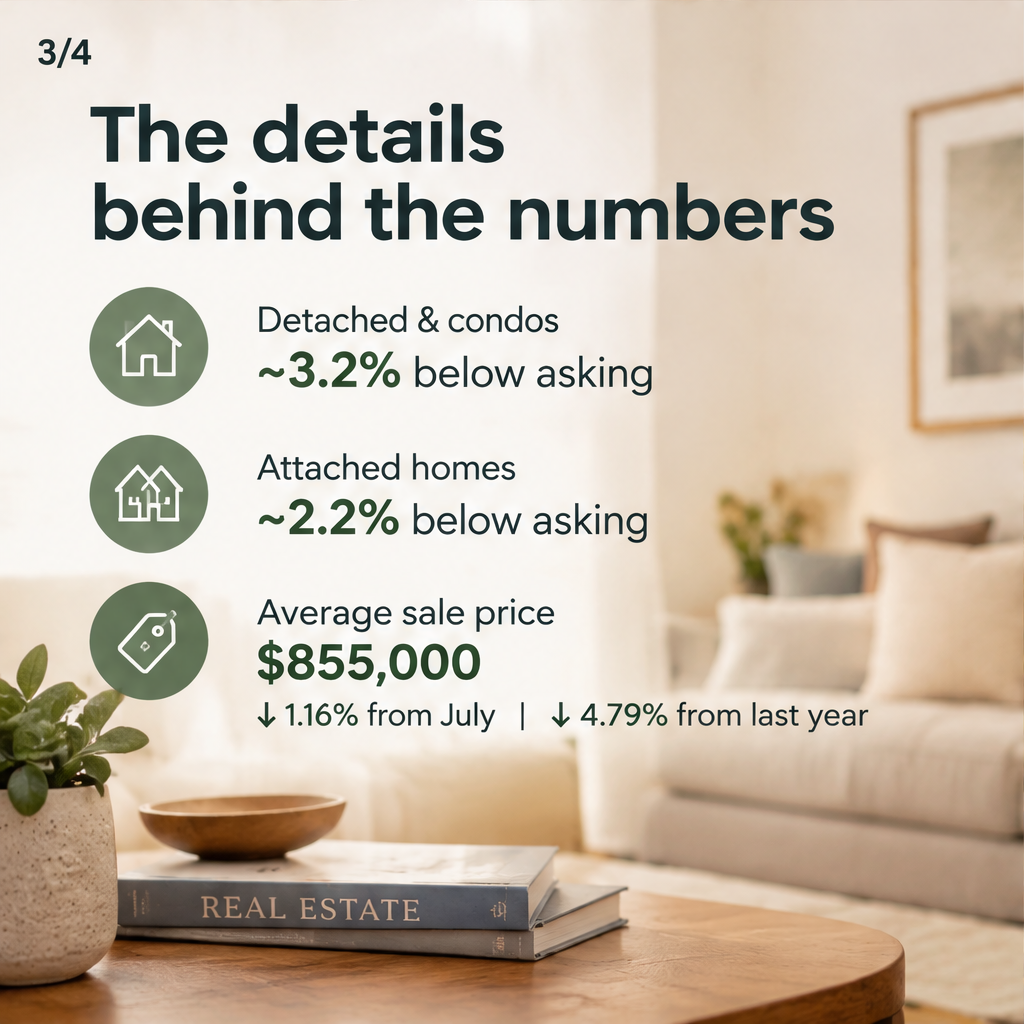 Greater Toronto Buyers Find Value as Home Prices Adjust — slide 3 of 5