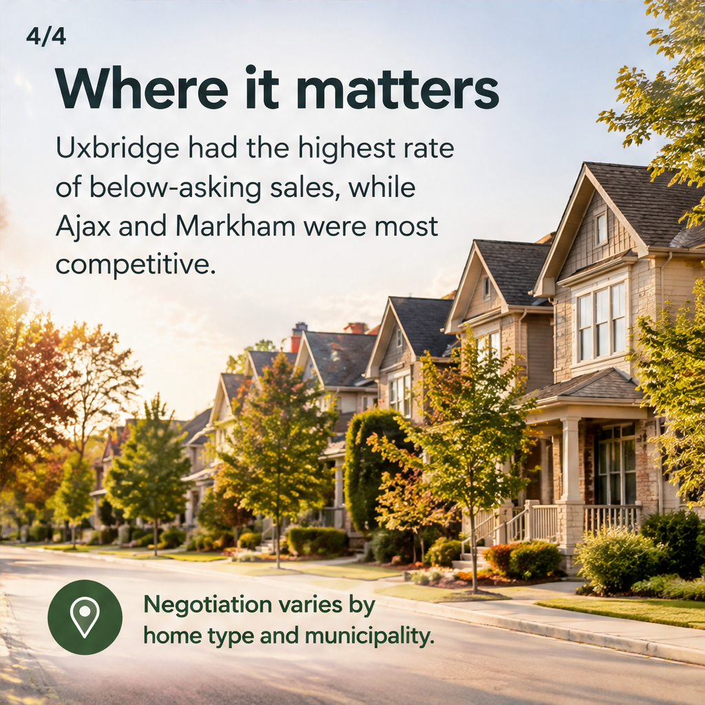 Greater Toronto Buyers Find Value as Home Prices Adjust — slide 4 of 5