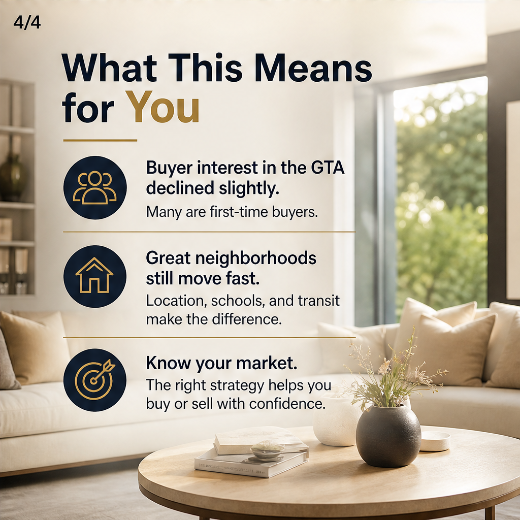 Some GTA homes sold in under two weeks last month — slide 4 of 5