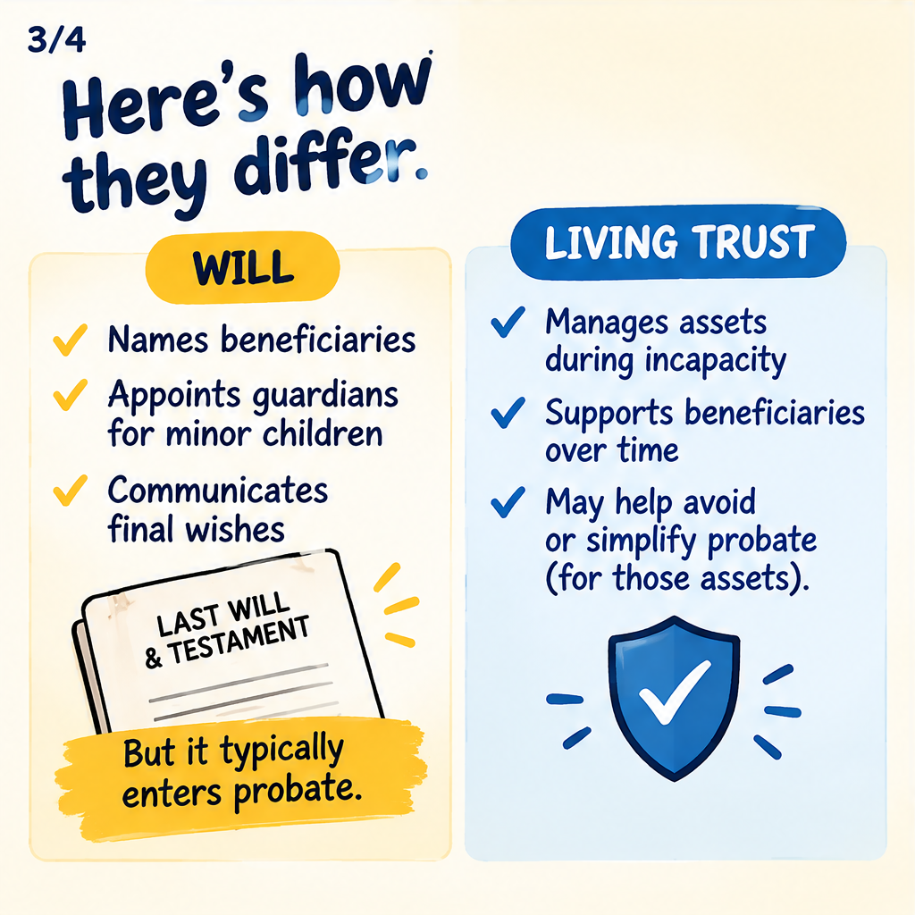 Do You Really Need a Living Trust? — slide 3 of 5