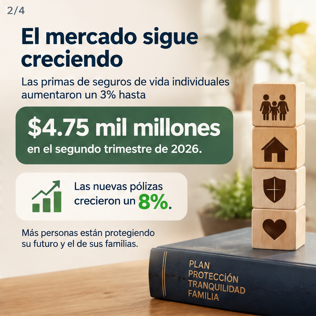¿Qué seguros de vida están comprando los clientes? Nuevos datos revelan las tendencias — slide 2 of 5
