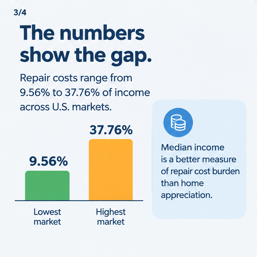 Remodeling Investments Enhance Long-Term Home Value — slide 3 of 5
