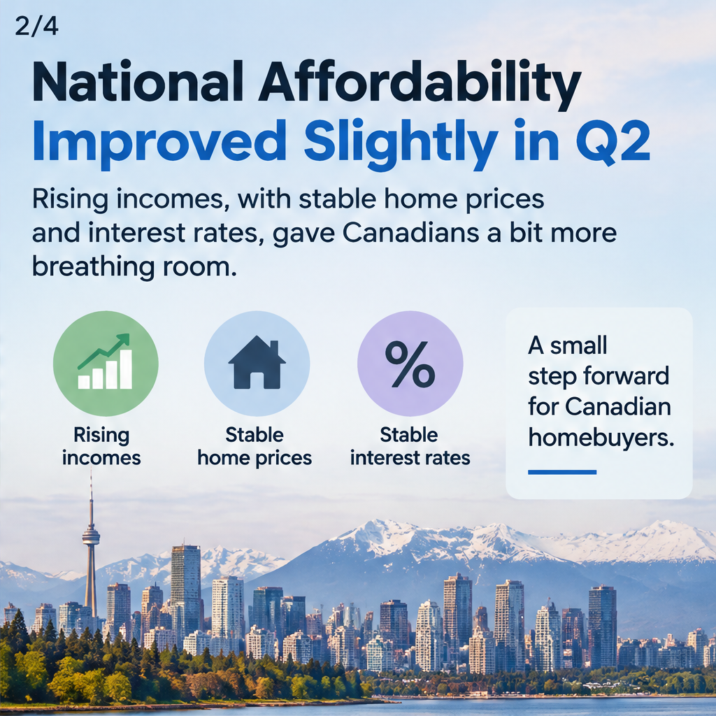 Canadian Housing Affordability Remains Stable in Many Regions — slide 2 of 5