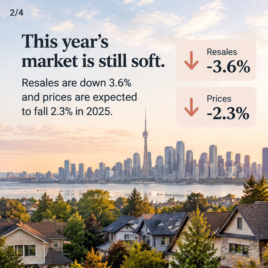 Mid-Year Outlook For Canada's Housing Market — slide 2 of 5