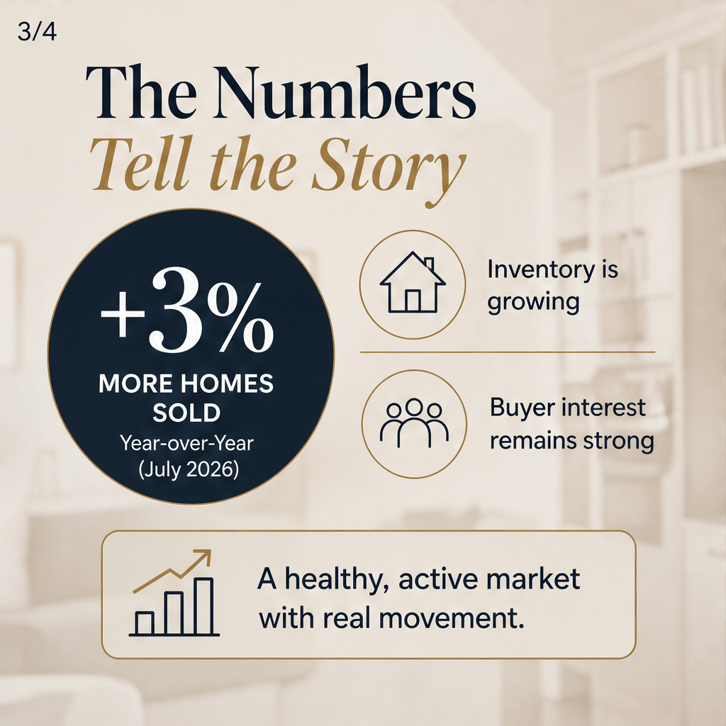 Home Sales Activity Rises in Pierce County — slide 3 of 5