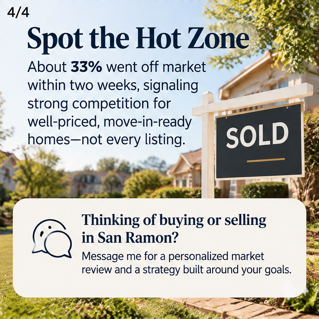 San Ramon Market Check: Selective Competition, Smarter Strategy — slide 4 of 5